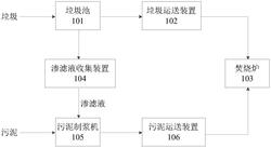 垃圾焚燒協同處置污泥的裝置