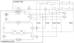 基于余熱提質利用的全光譜光伏電站系統