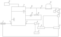有機廢棄物厭氧消化高效處理系統及其處理方法