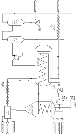 有機廢棄物生產低碳混合醇的裝置及方法