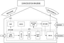立體式生態污水凈化裝置