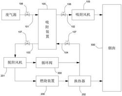 有機廢氣凈化用節能型處理裝置