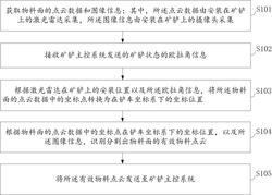 基于融合感知的礦用電鏟物料面識別方法、裝置及系統