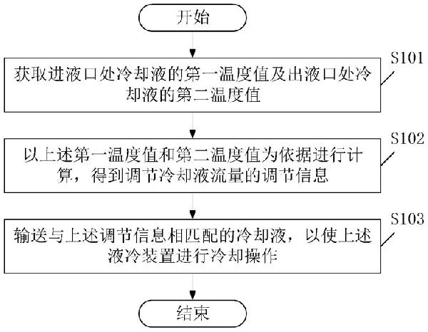 基于鉆孔機的冷卻方法、裝置及鉆孔機
