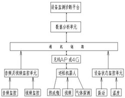 皮帶輸送機無人化巡檢系統