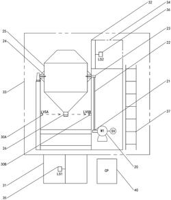 回轉式混料機