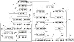 用于廢舊電池材料回收的系統及其回收工藝