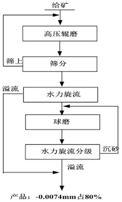 浮選法回收復雜氧化鋅礦的備料方法及系統