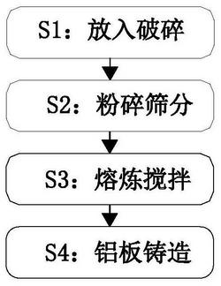 高強高韌的鋁棒生產方法