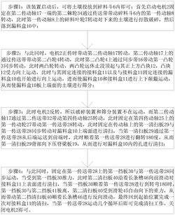 篩分型熱脫附土壤修復系統
