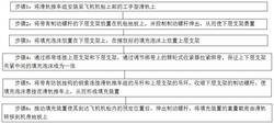 機艙填充方法以及機艙填充裝置用推車