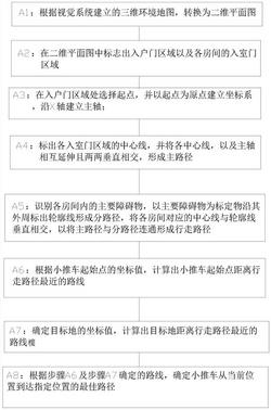 基于手機APP的自行走智能小推車