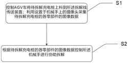 待拆解充電樁高效拆解系統及方法、電子設備