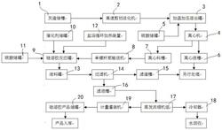 焚燒含硅灰渣的資源化處理生產無鈉硅溶膠的成套設備