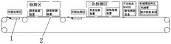 燃料電池微孔層連續印刷設備及工藝