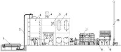 環保除廢系統