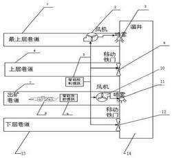 井下礦山溜井智能除塵系統