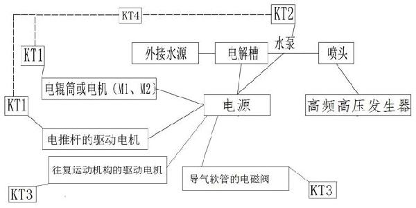 輸送帶封閉清掃除塵、除污去味殺菌成套設備及控制方法