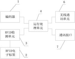 輸送帶運轉監控裝置