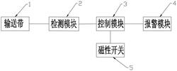 輸送帶跑偏預警裝置