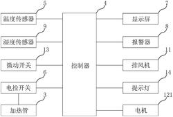 輸送帶生產用烘干設備