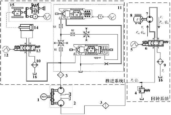 錨桿鉆機推進回轉系統及其協同自適應控制方法