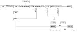 垃圾焚燒發電廠爐渣的資源化綜合處理方法