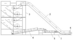 新型回轉輸送帶與物料回轉輸送罩