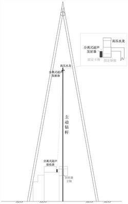 鉆機機上余尺實時測量裝置及方法