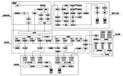 砂石骨料破碎篩分生產系統