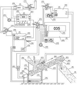 盾構施工同步漿液外加劑自動添加微型螺旋輸送器