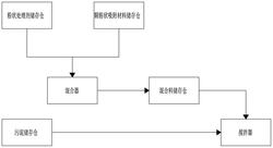 污泥脫水處理系統及污泥處理方法