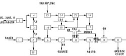 有機硅漿渣處理工藝