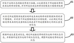 輸送帶運動控制方法和系統