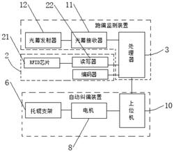 輸送帶自動糾偏系統及糾偏方法