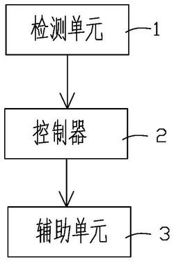 回轉窯托輪潤滑檢測系統