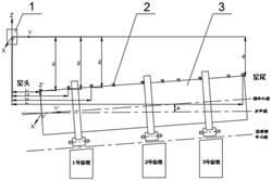 回轉窯軸中心線在線動態檢測方法