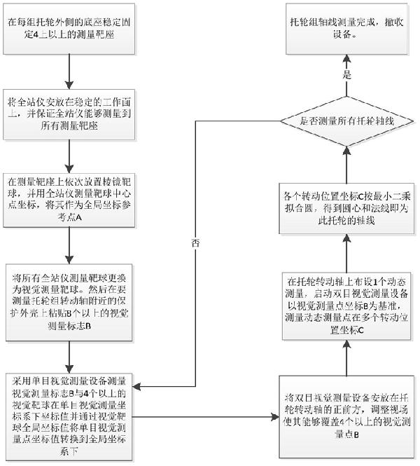回轉窯托輪組動態軸線空間位置測量方法