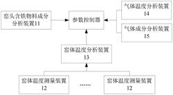 回轉窯生產控制系統及回轉窯