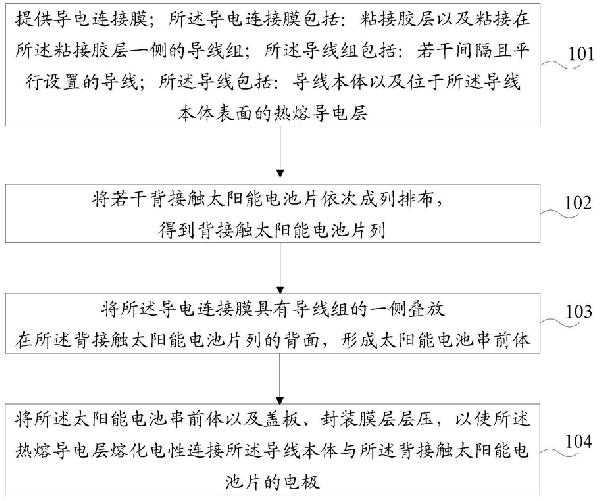 背接觸太陽能電池組件生產方法及背接觸太陽能電池組件
