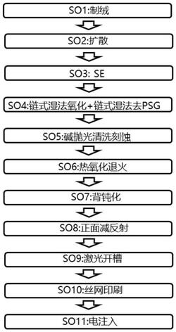 疊加SE的堿拋光太陽能電池的制備方法及太陽能電池