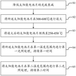 降低太陽能電池片載流子衰減的方法、設備及太陽能電池