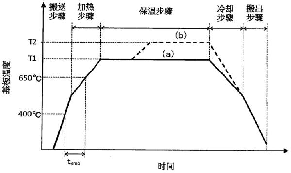 高光電轉換效率太陽能電池的制造方法及高光電轉換效率太陽能電池