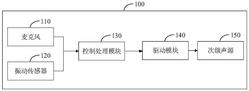 風機降噪系統、方法和風機