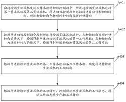 雙貫流風機的控制方法、裝置、雙貫流風機及介質
