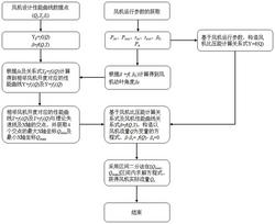 基于軸流風機性能曲線及風機開度的流量實時在線計算方法