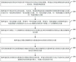 軸流風機及其控制系統
