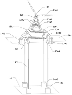 漂浮式風機發電系統
