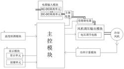 冷卻風機的轉速動態調節裝置