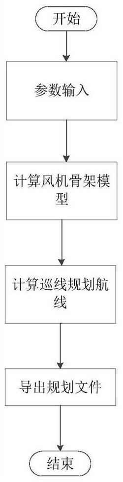 風機正反面自主巡檢規劃方法